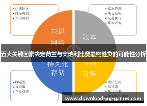 五大关键因素决定荷兰与奥地利比赛最终胜负的可能性分析