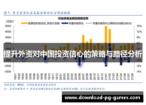 提升外资对中国投资信心的策略与路径分析