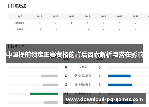 中国提前锁定正赛资格的背后因素解析与潜在影响