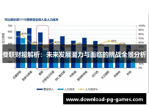 曼联财报解析：未来发展潜力与面临的挑战全景分析
