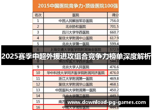 2025赛季中超外援进攻组合竞争力榜单深度解析