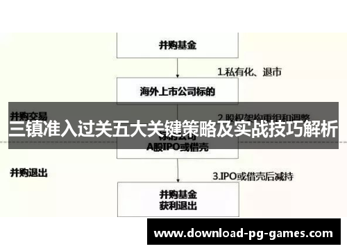 三镇准入过关五大关键策略及实战技巧解析