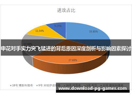 申花对手实力突飞猛进的背后原因深度剖析与影响因素探讨