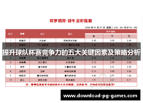提升球队杯赛竞争力的五大关键因素及策略分析