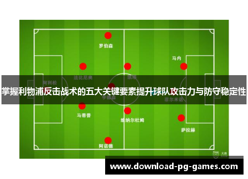 掌握利物浦反击战术的五大关键要素提升球队攻击力与防守稳定性