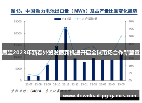 展望2023年新春外贸发展新机遇开启全球市场合作新篇章