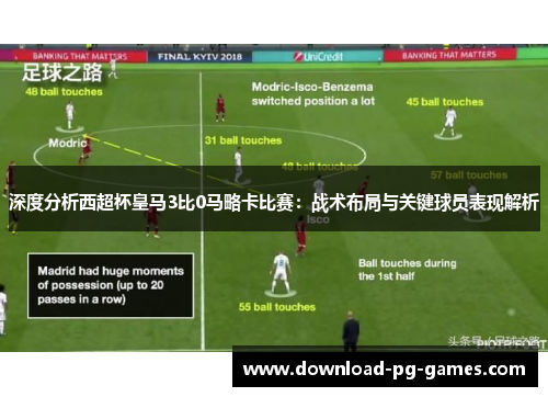 深度分析西超杯皇马3比0马略卡比赛：战术布局与关键球员表现解析