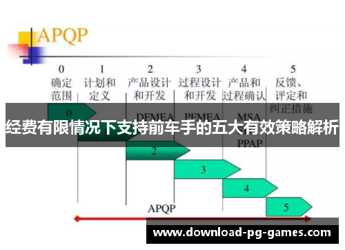 经费有限情况下支持前车手的五大有效策略解析
