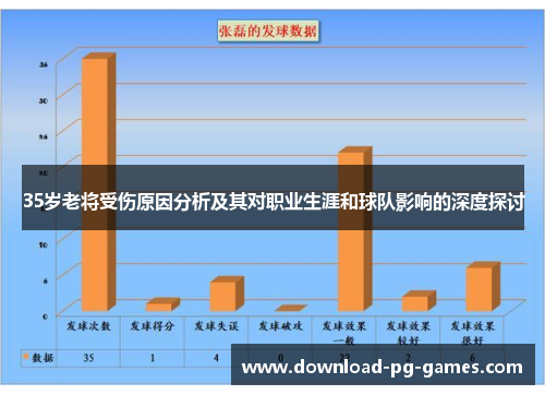35岁老将受伤原因分析及其对职业生涯和球队影响的深度探讨