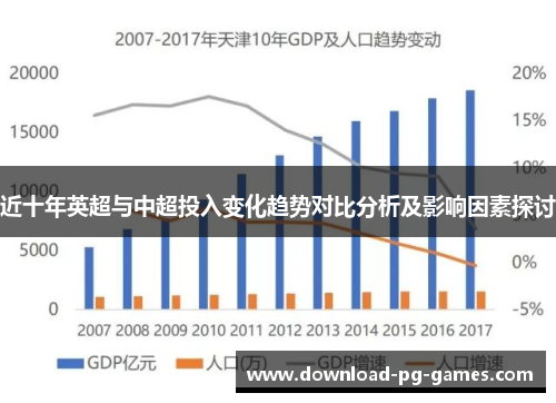 近十年英超与中超投入变化趋势对比分析及影响因素探讨