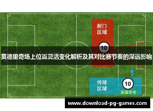 莫德里奇场上位置灵活变化解析及其对比赛节奏的深远影响