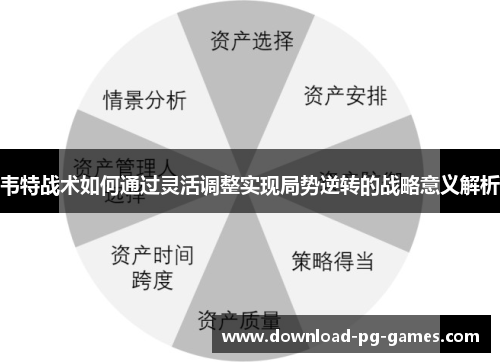 韦特战术如何通过灵活调整实现局势逆转的战略意义解析