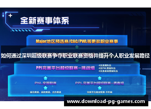 如何通过深圳超级联赛争夺职业联赛资格并提升个人职业发展路径