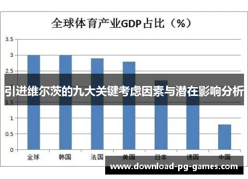 引进维尔茨的九大关键考虑因素与潜在影响分析