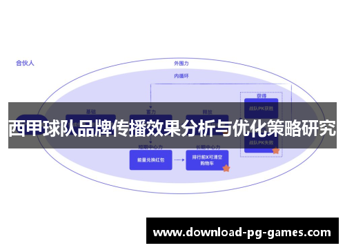 西甲球队品牌传播效果分析与优化策略研究