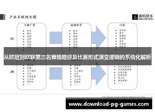 从欧冠到欧联第三名晋级路径及比赛形式演变逻辑的系统化解析 从欧冠到欧联第三名晋级路径及比赛形式演变逻辑的系统化解析