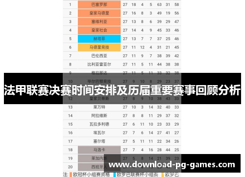 法甲联赛决赛时间安排及历届重要赛事回顾分析 法甲联赛决赛时间安排及历届重要赛事回顾分析