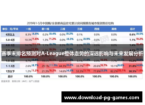 赛季末排名预测对A-League整体走势的深远影响与未来发展分析 赛季末排名预测对A-League整体走势的深远影响与未来发展分析