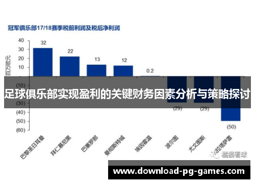 足球俱乐部实现盈利的关键财务因素分析与策略探讨 足球俱乐部实现盈利的关键财务因素分析与策略探讨