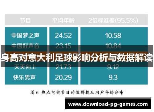 身高对意大利足球影响分析与数据解读