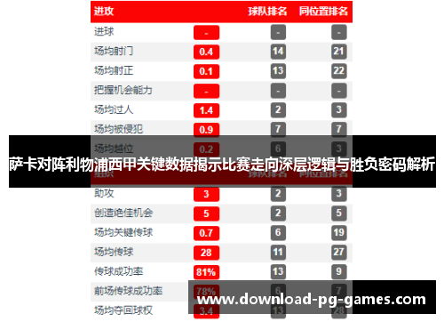 萨卡对阵利物浦西甲关键数据揭示比赛走向深层逻辑与胜负密码解析