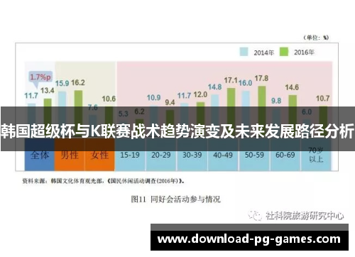 韩国超级杯与K联赛战术趋势演变及未来发展路径分析